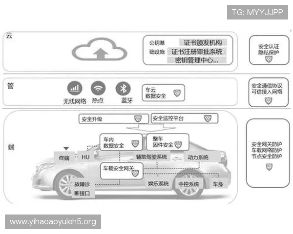 壹号平台注册链接官方下载安全验证流程及风险防范措施